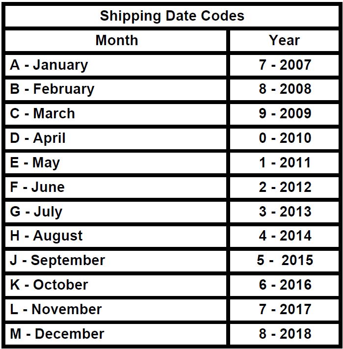 Battery Date Codes