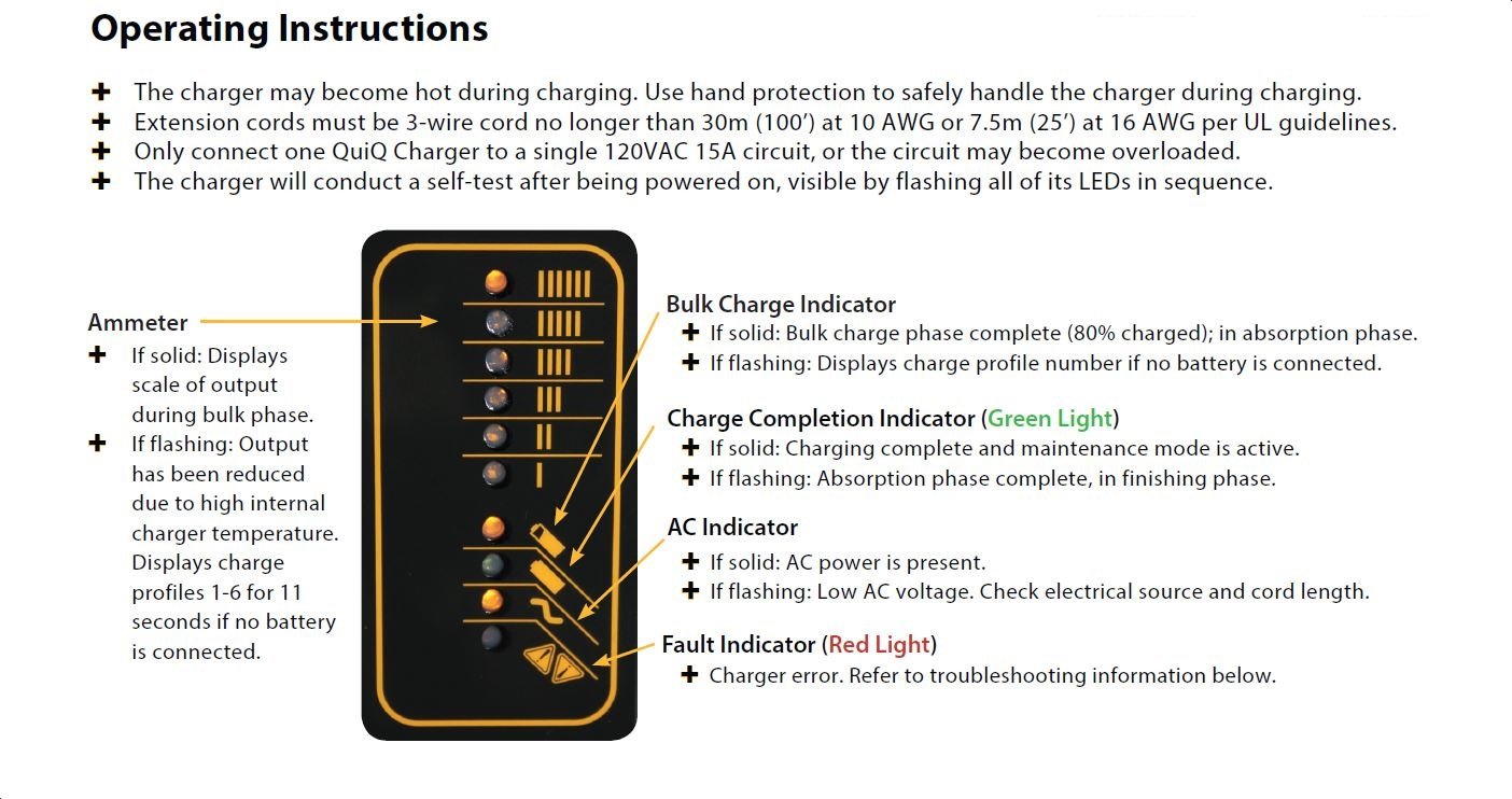 Delta-Q Charger Instruction