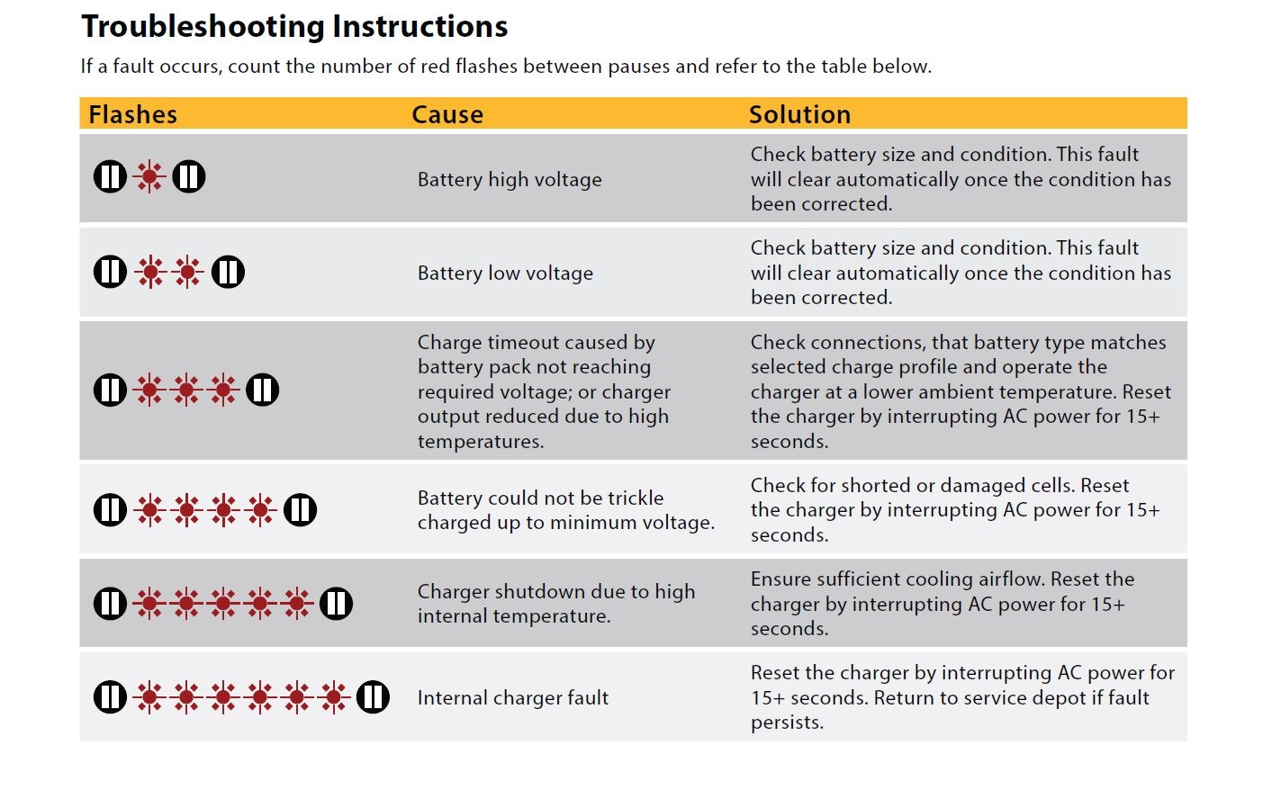 Troubleshooting Instructions